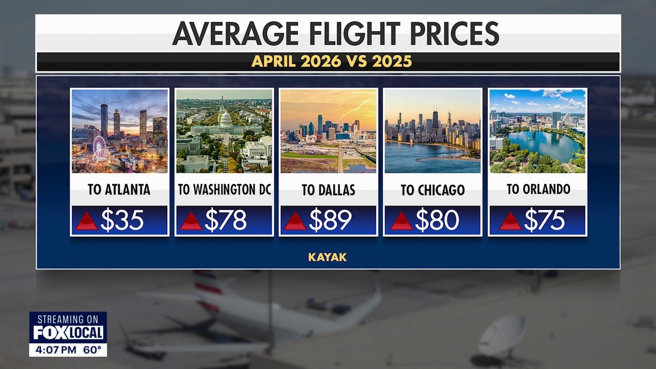 US Iran conflict drives up summer airfare