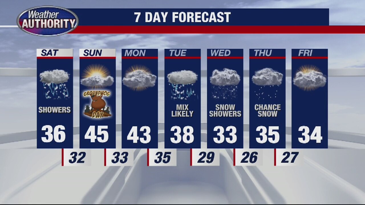 Snow Showers for Saturday
