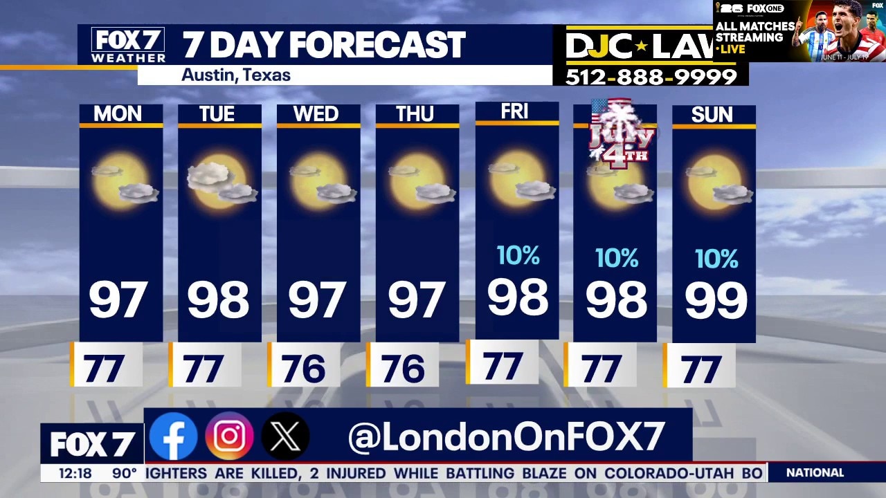 Austin weather: Expect lots of heat