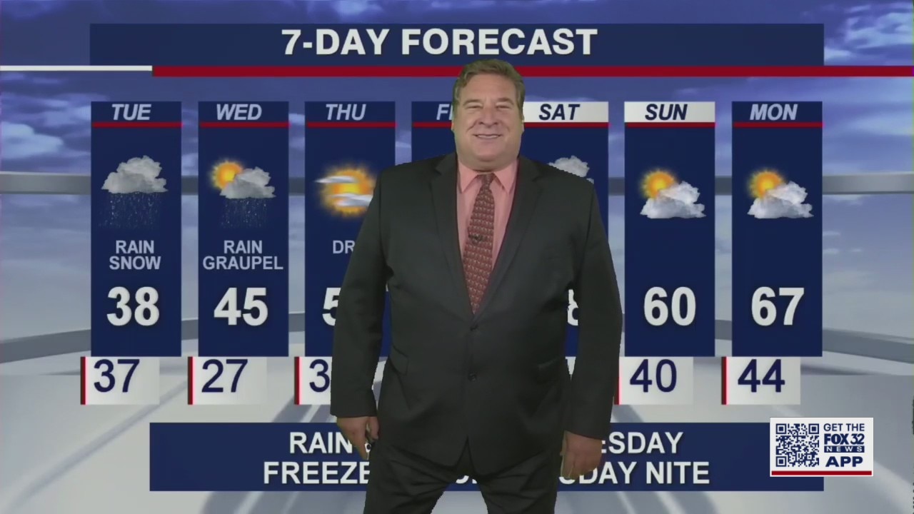 6 p.m. forecast for Chicagoland on April 19