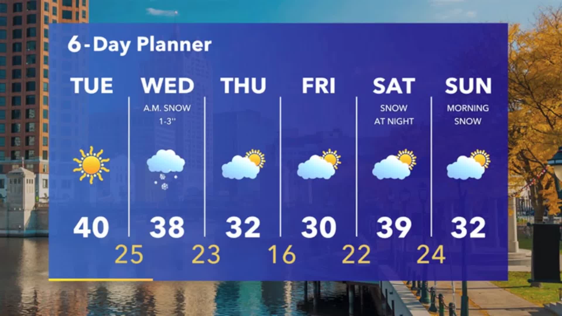 Weather Webcast with Tom Wachs