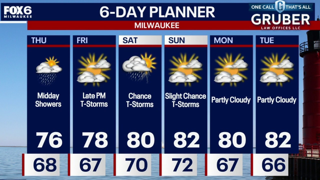Milwaukee weather: Light rain to continue