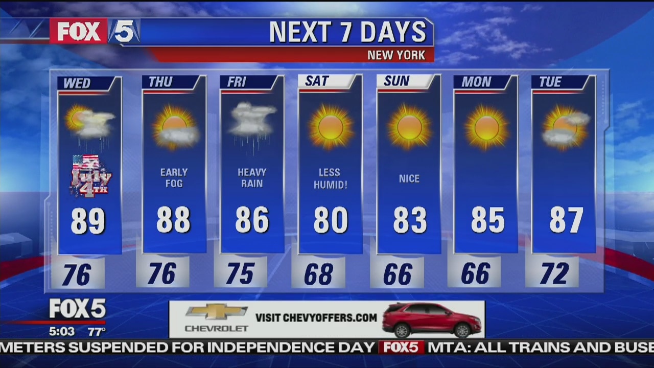 Wednesday, July 4, 2018 Weather Forecast