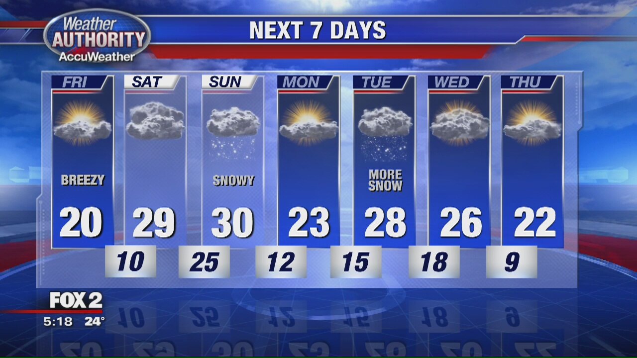 Blast of cold coming Friday