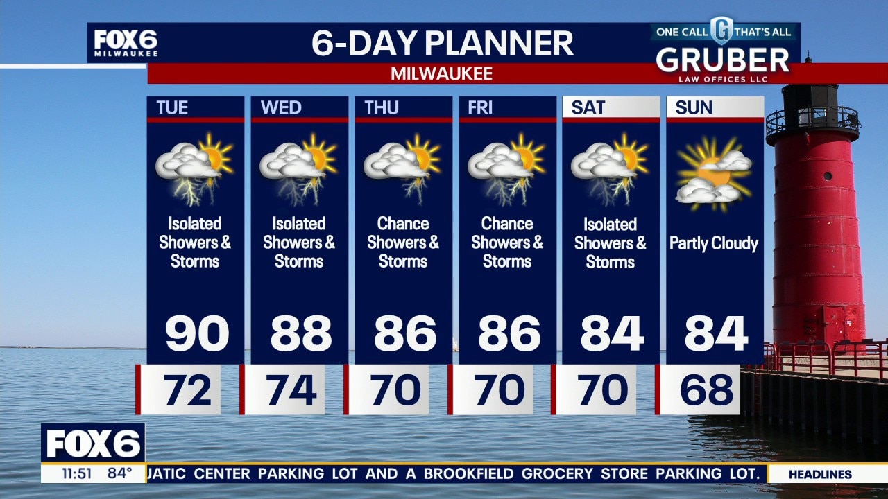 Milwaukee weather: Isolated PM storms