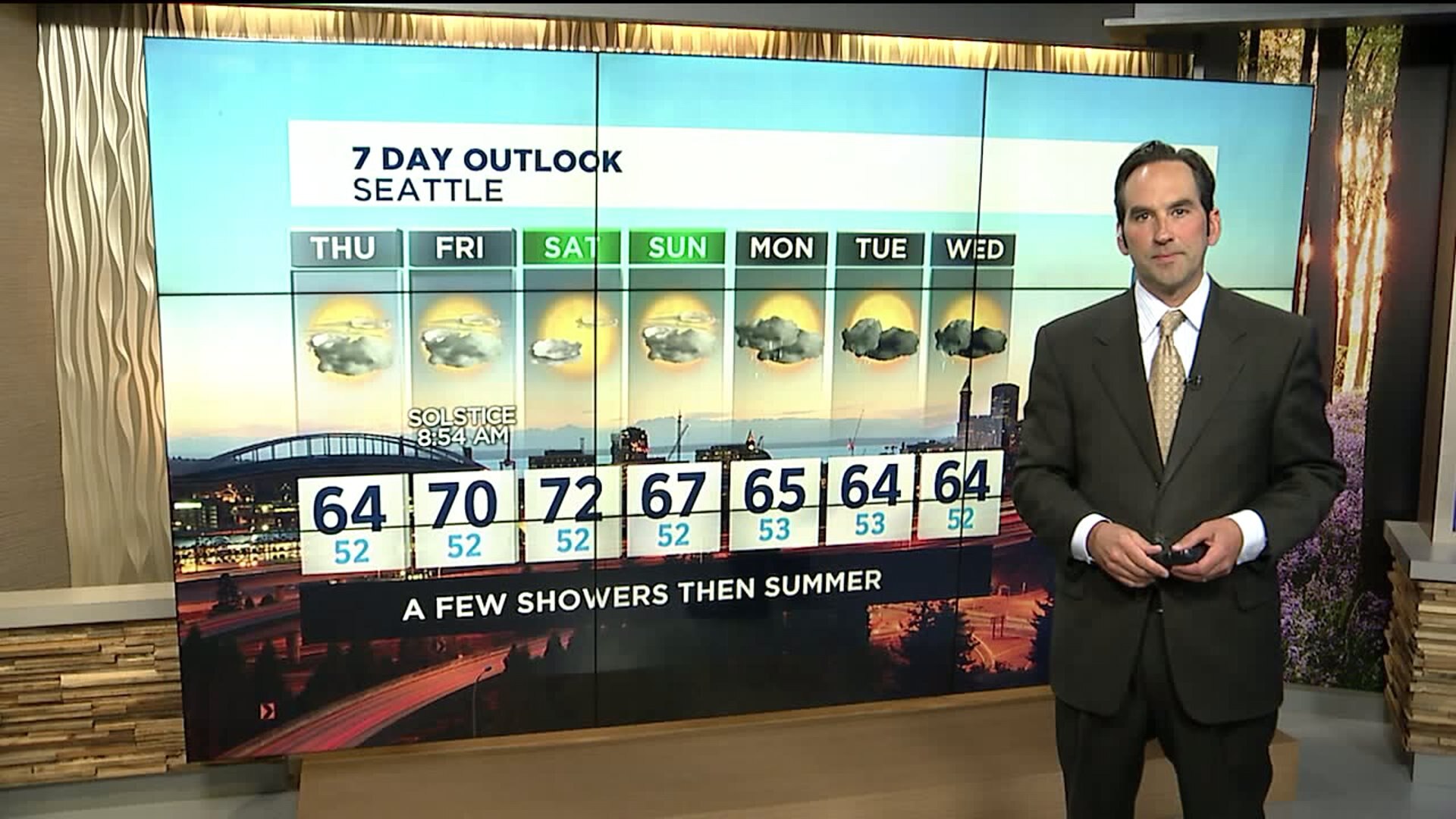 Q13 Forecast