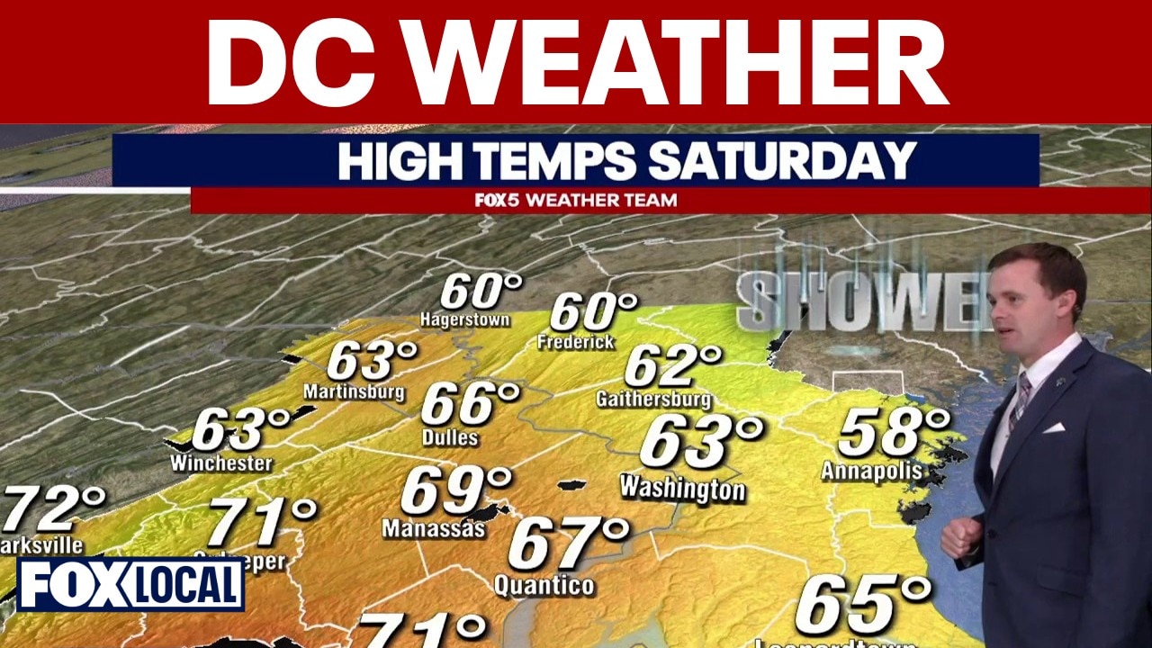 DC weather: Rain, cooler weekend ahead