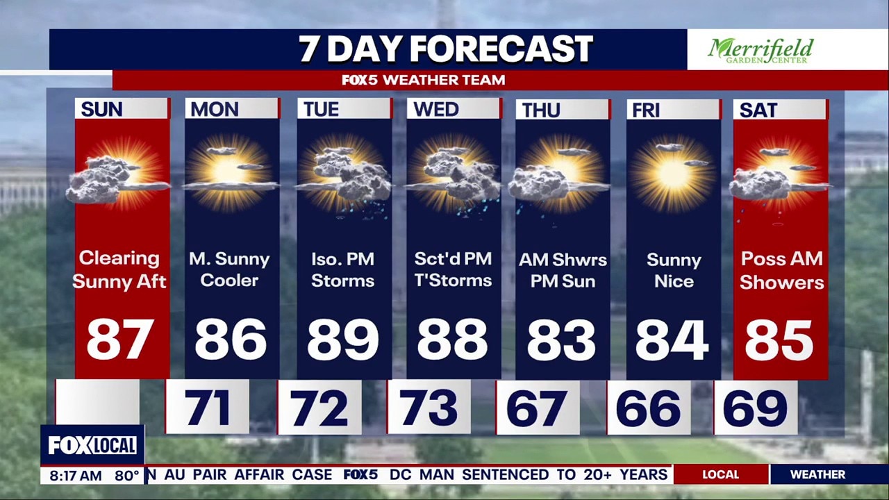 DC weather: Sunday morning forecast