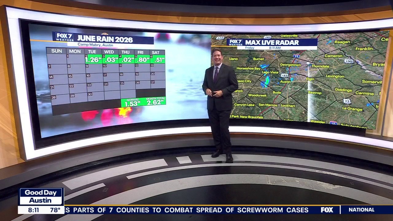 Austin weather: Hot and sticky day ahead