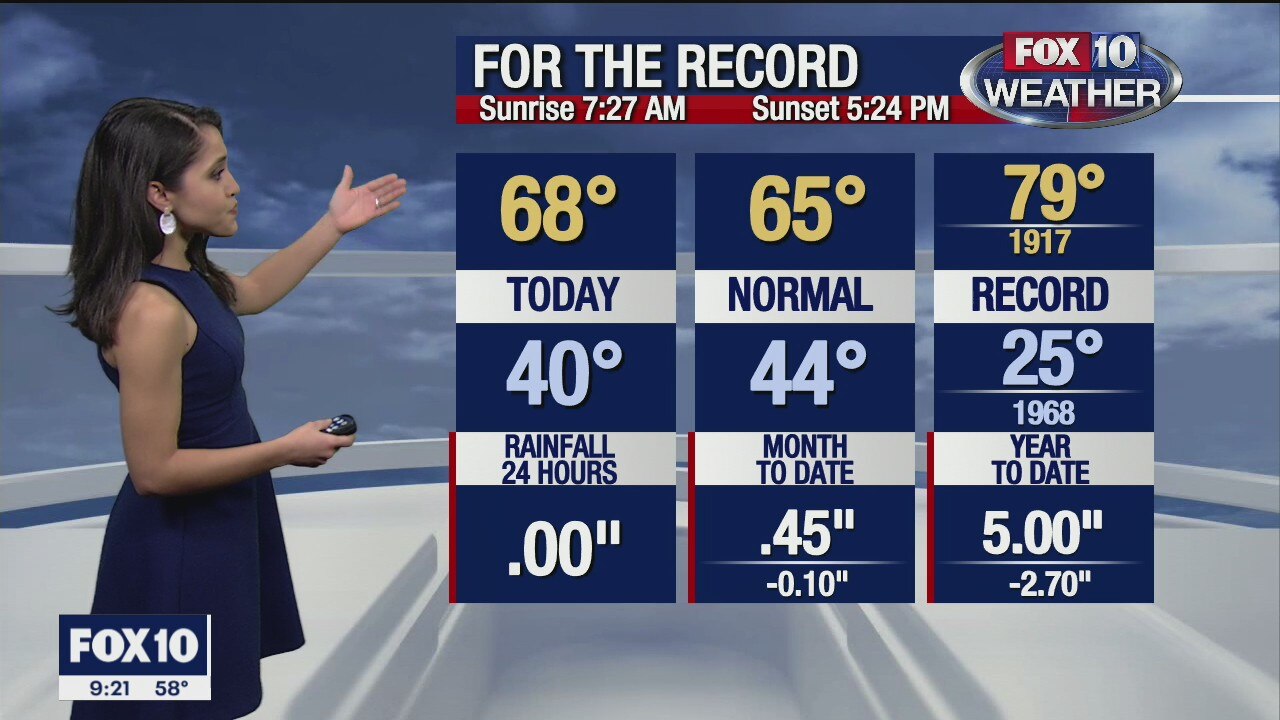 Evening Weather Forecast - 12/19/20