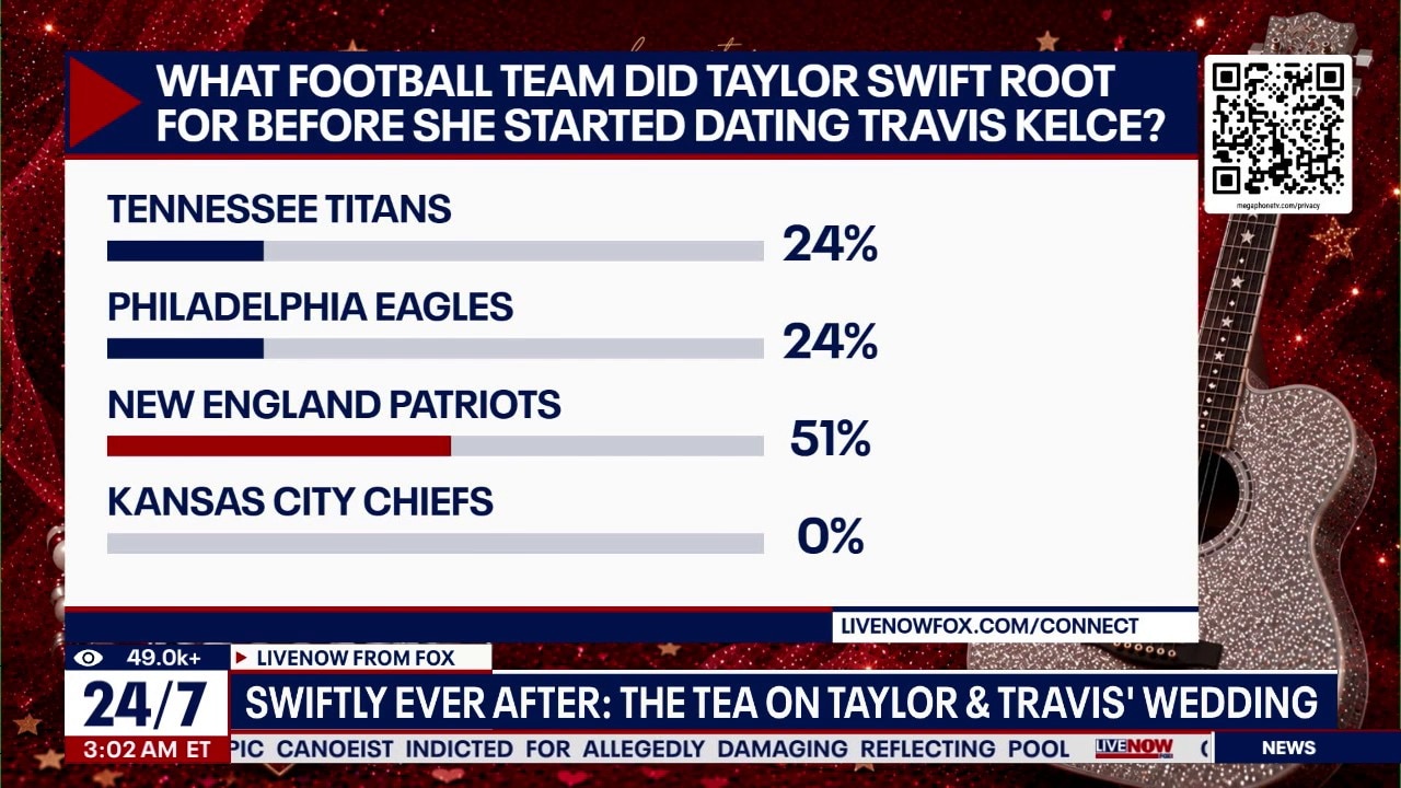 RPT: Taylor Swift & Travis Kelce married in Nashville