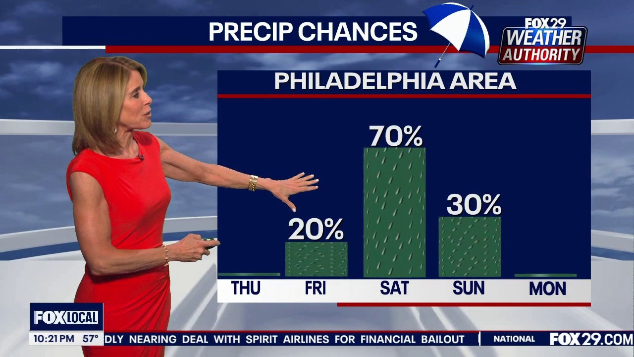 Weather Authority: More rain to come this week