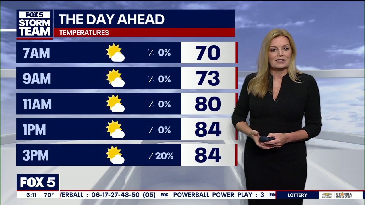 Storms could dampen metro Atlanta's first day of school