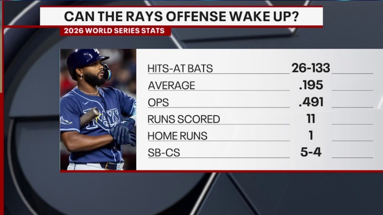 Hope in Tampa Bay? Rays to take on Brewers in Game 5