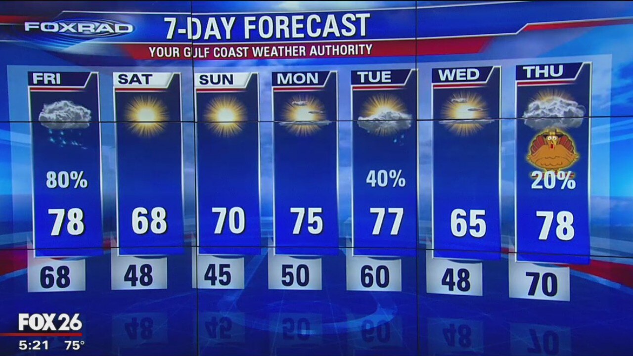 Thursday Evening Weather Update