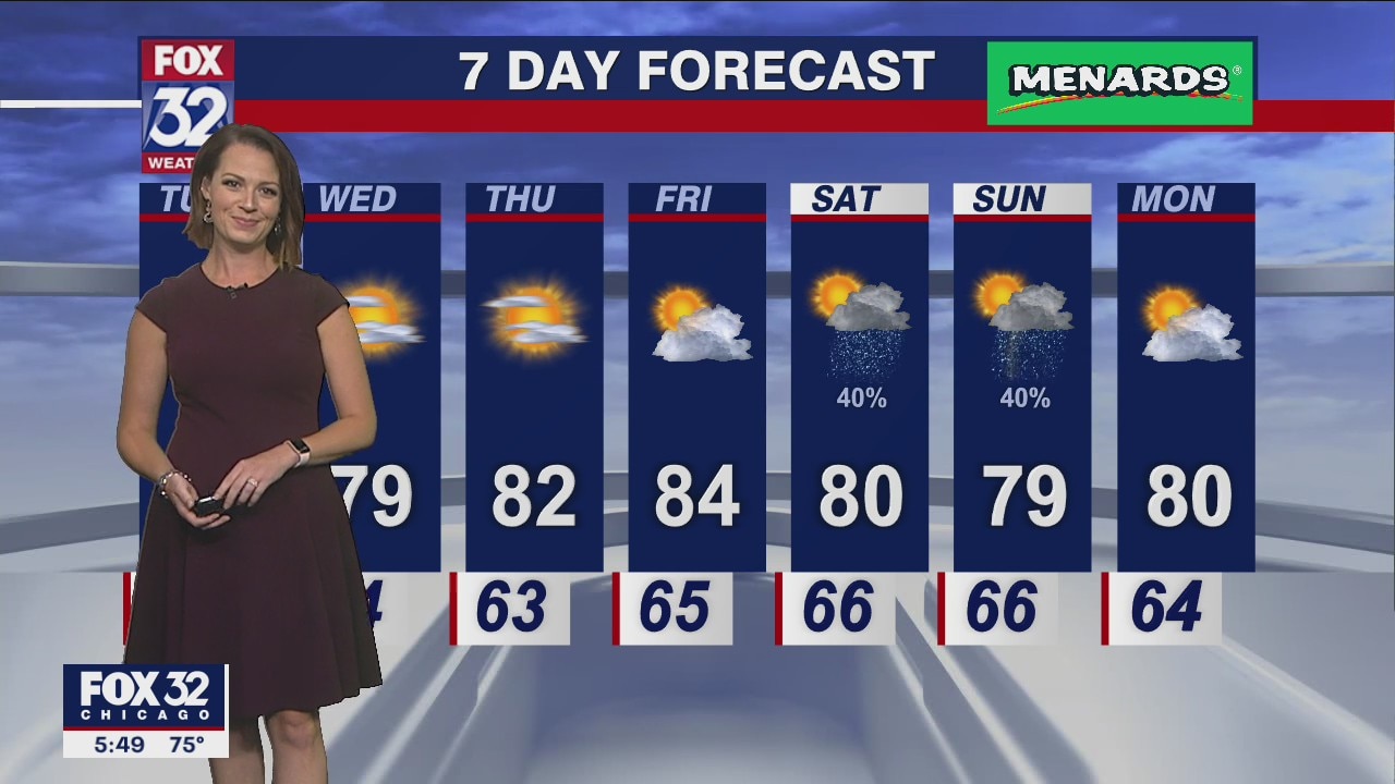 Chicago weather: 6 p.m. forecast on August 15