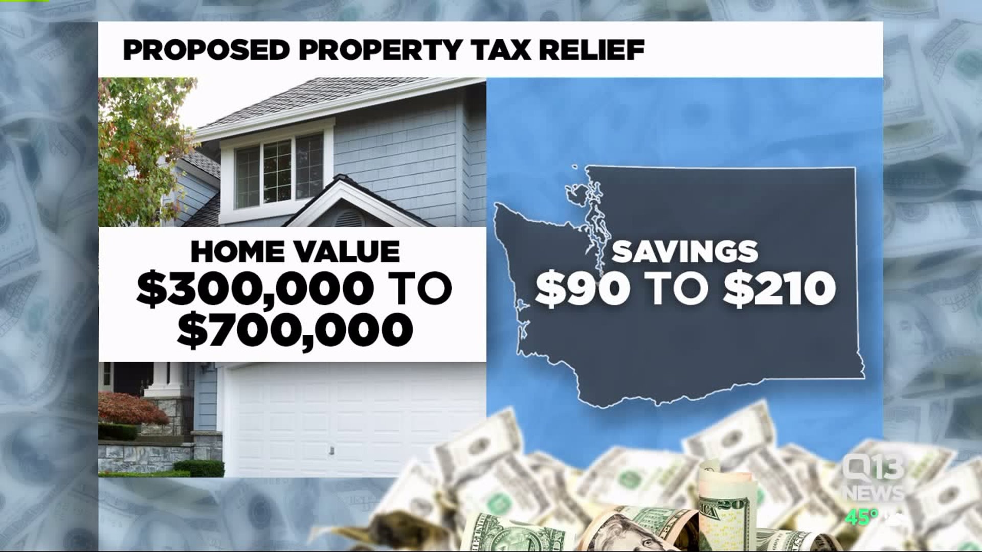 State Senate passes, sends House property tax cut bill