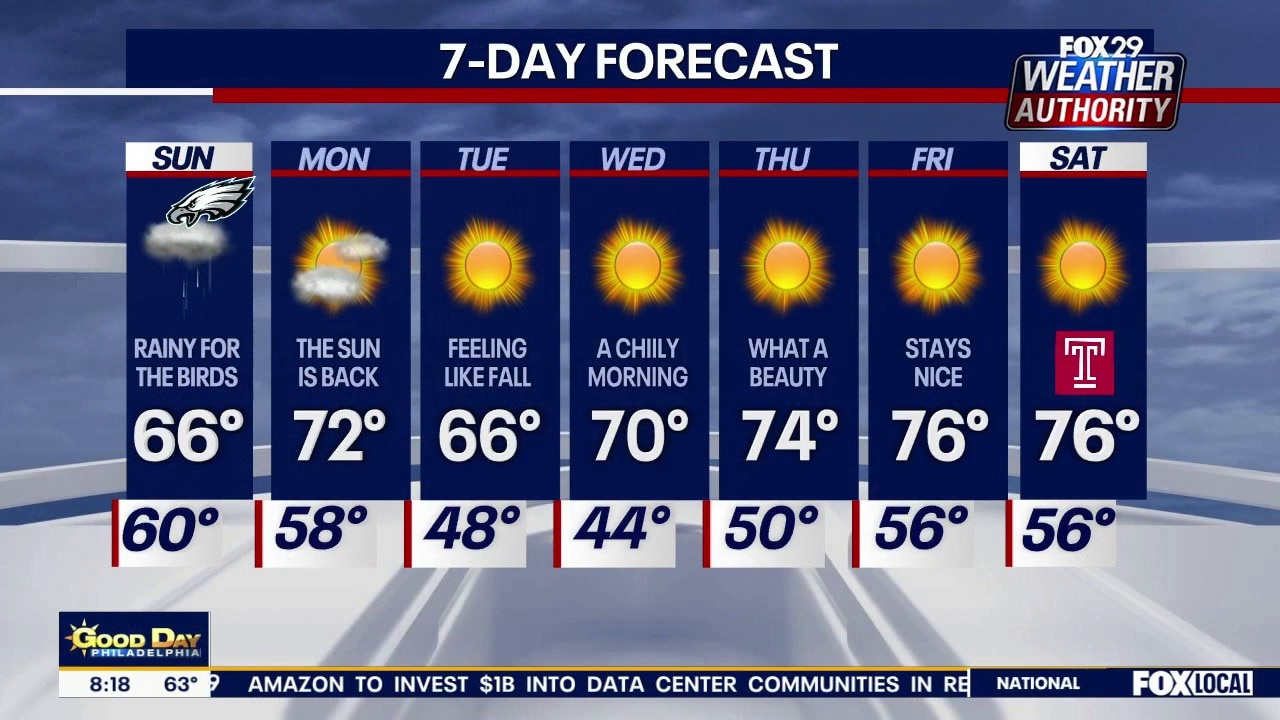 Philadelphia weather: Sunday morning forecast