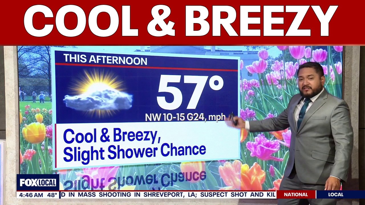 DC weather: Cool, breezy with a chance of sprinkles Monday