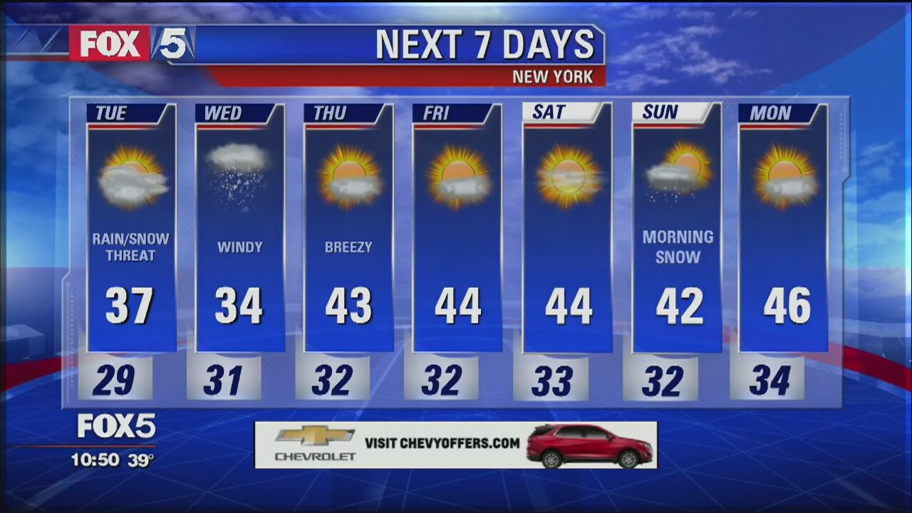 Weather Forecast