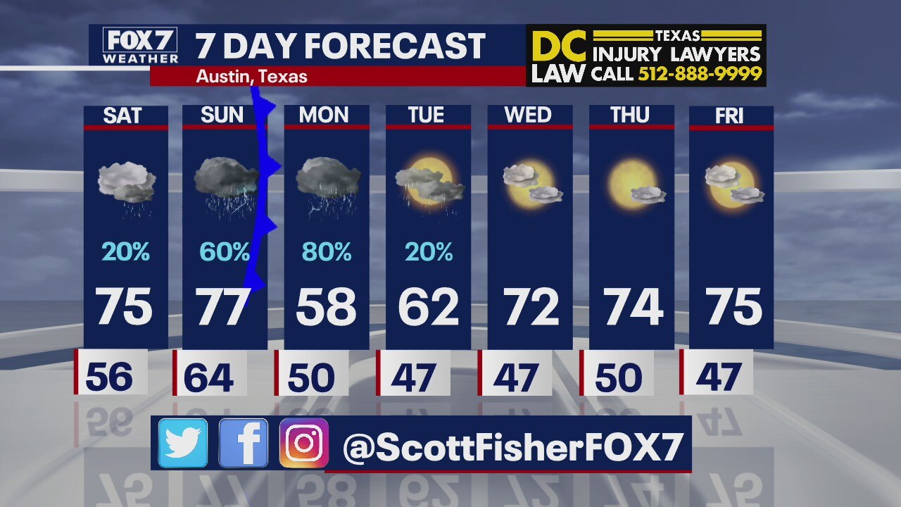 Evening weather forecast for February 26, 2021