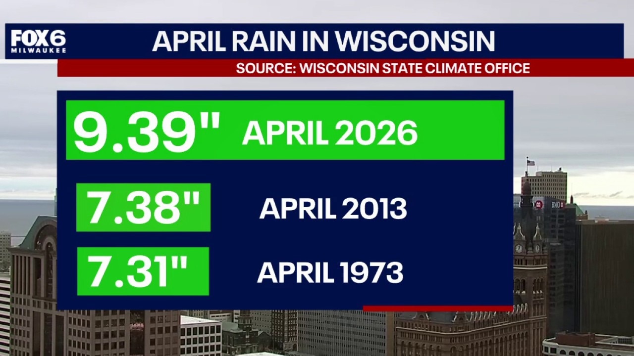 Wisconsin Weather Experts: Potential for frost 