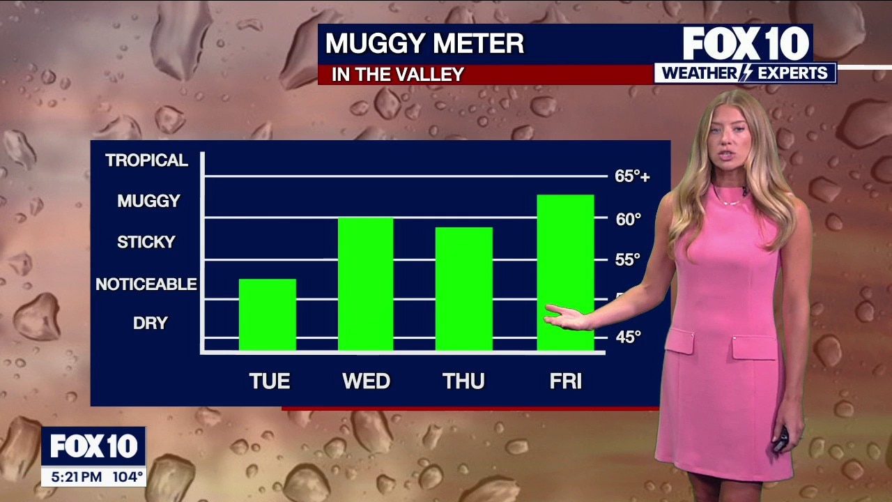 Warm temps as rain chances begin to increase