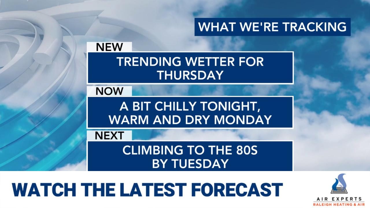 WRAL WeatherCenter Forecast