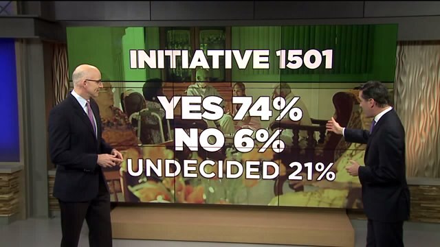 Voter Guide: Initiative 1501 -- Increase penalties for crimes against vulnerable adults