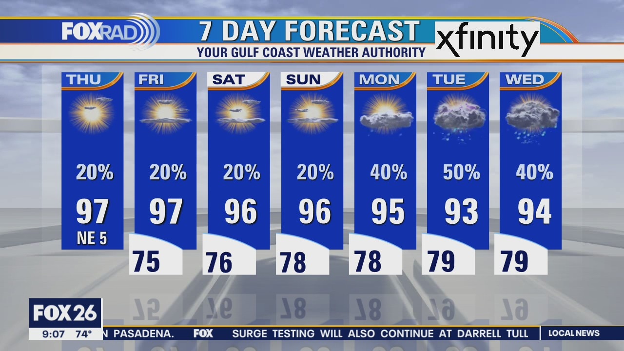 Thursday weather forecast