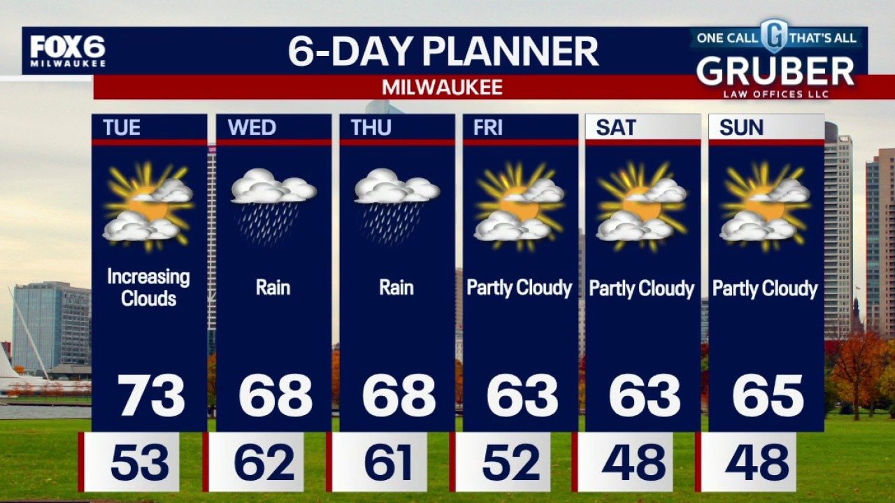 Milwaukee weather: Increasing cloud cover