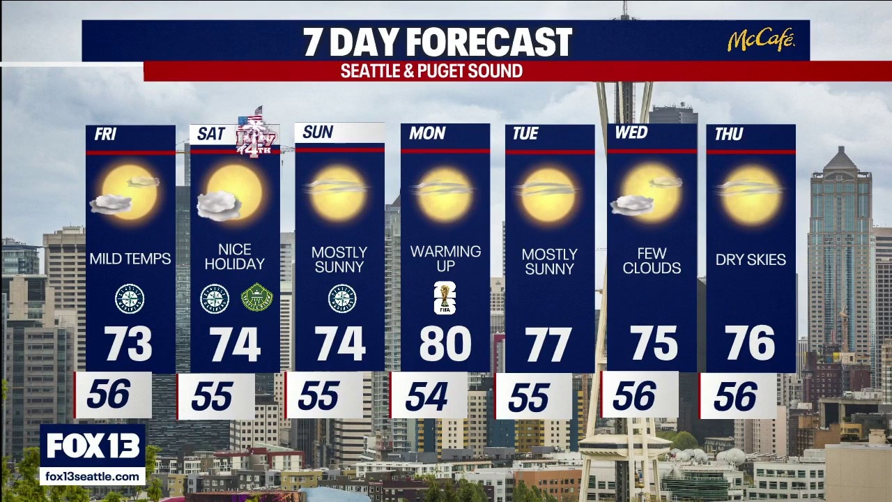Seattle weather: sunny and 70's through the weekend