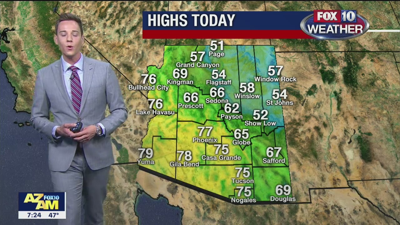 7 a.m. Weather - 2/1/20