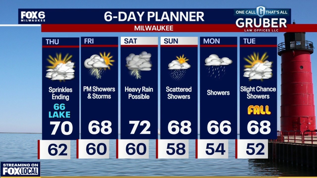 Milwaukee weather: Drying up late day and overnight