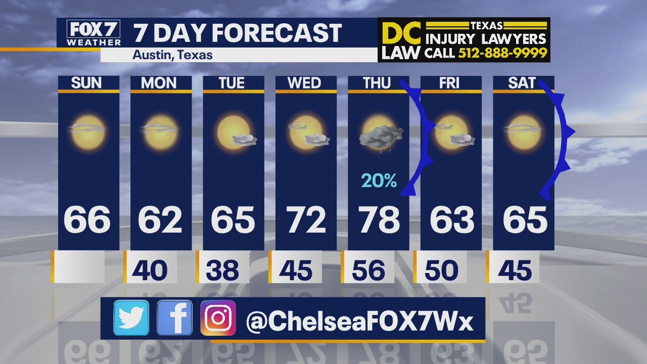 Morning weather forecast for January 31