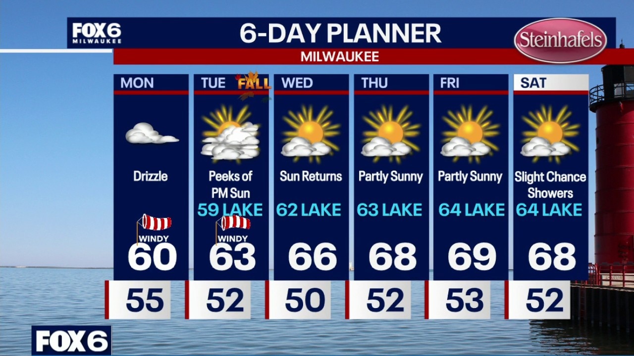 Milwaukee weather: Drizzle continues, fall-like week ahead