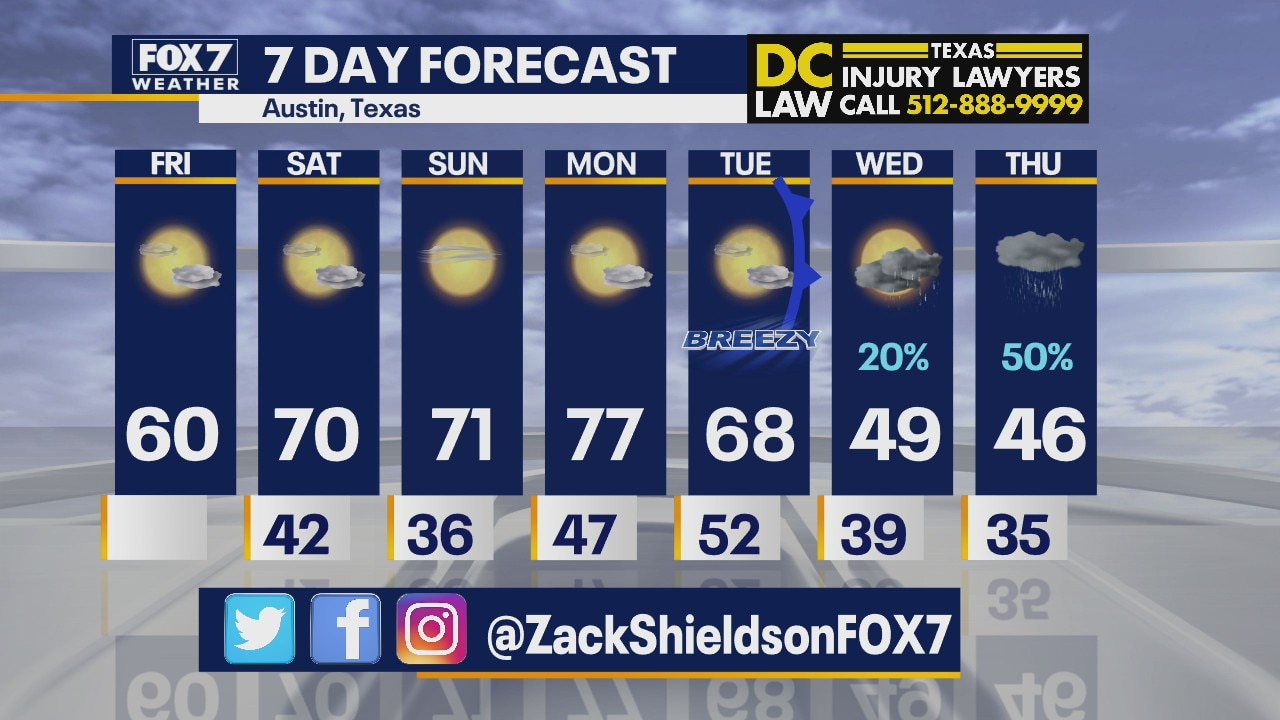 Noon weather forecast for February 5, 2021
