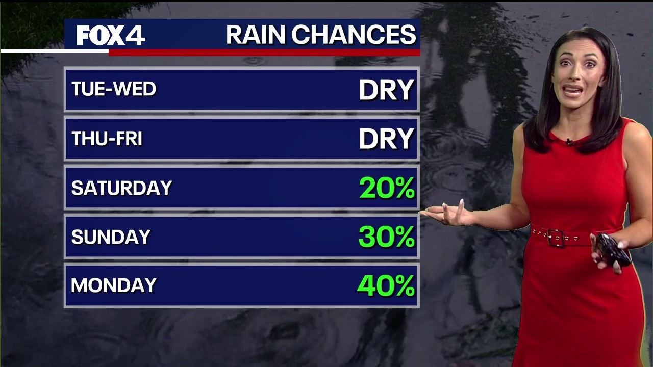 Dallas weather: May 12 morning forecast
