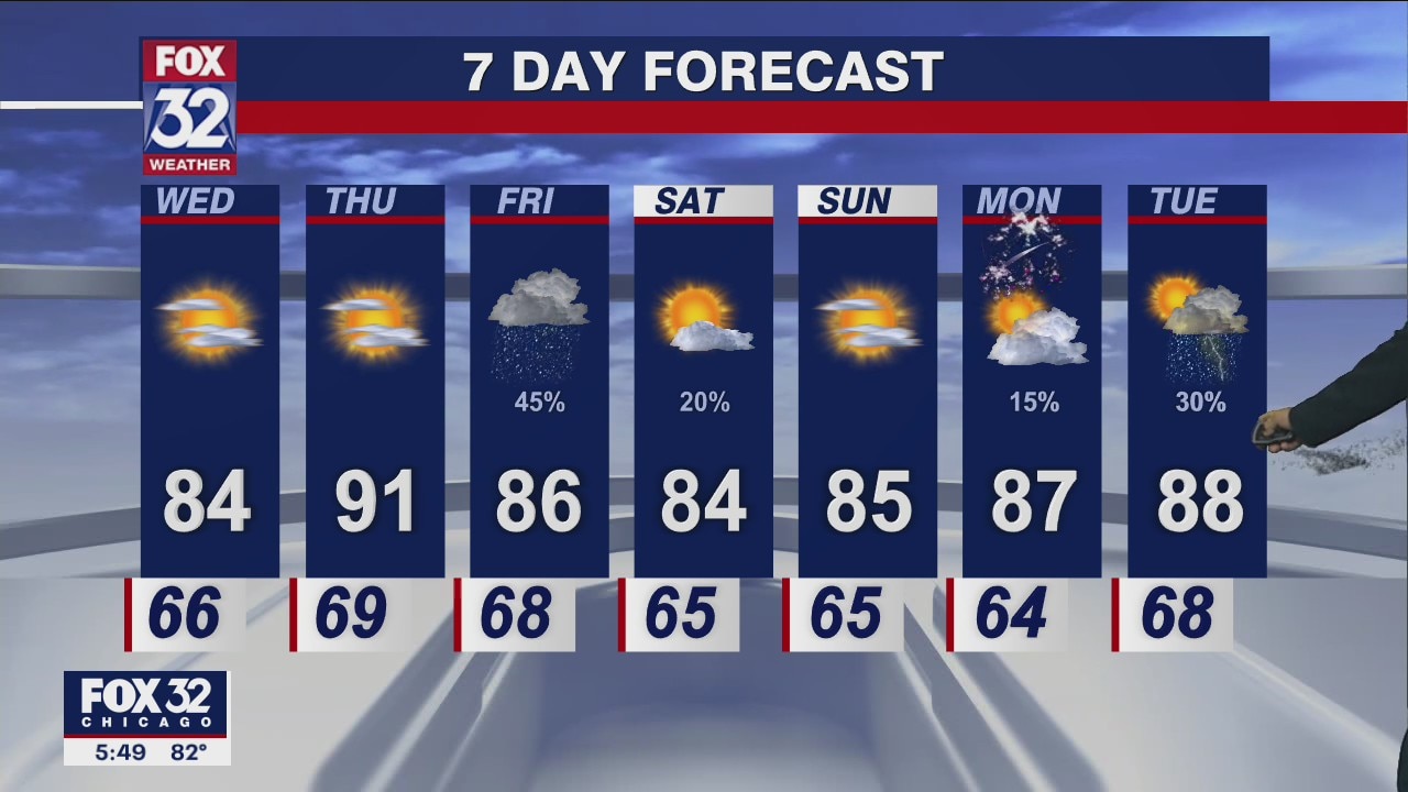 6 p.m. forecast for Chicagoland on June 28