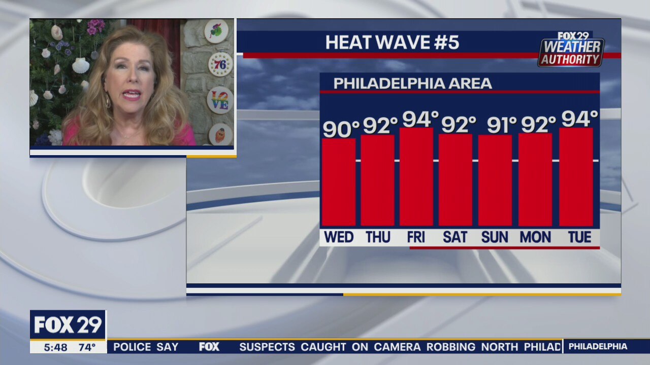 Weather Authority: Wednesday, 5 a.m. forecast
