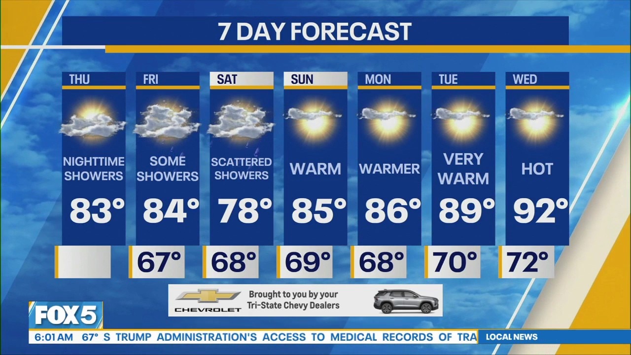 NYC weather: Thursday morning forecast