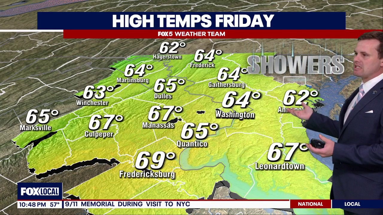 DC Thursday forecast: Sunshine returns into weekend