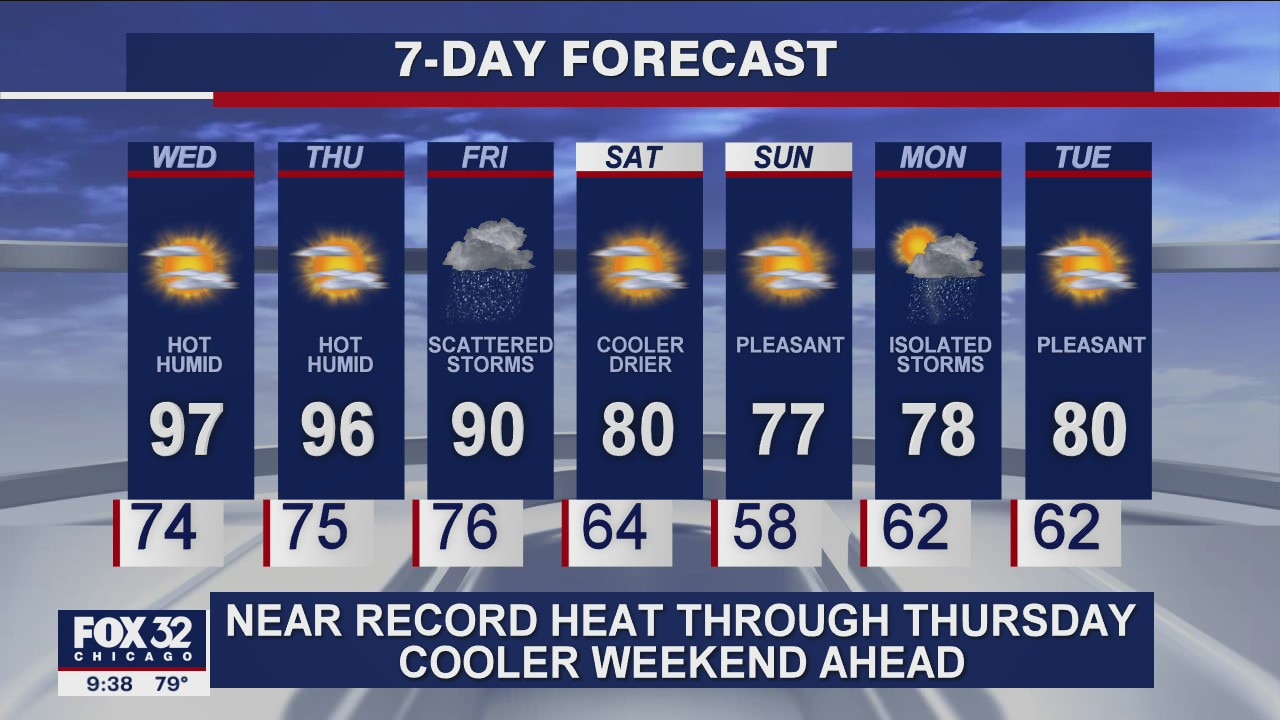 10 p.m. forecast for Chicagoland on August 25