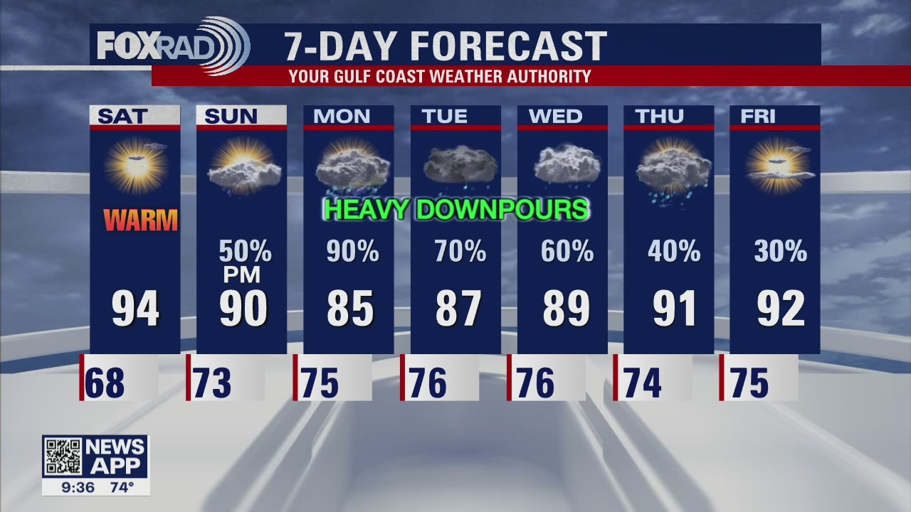 Saturday morning weather forecast