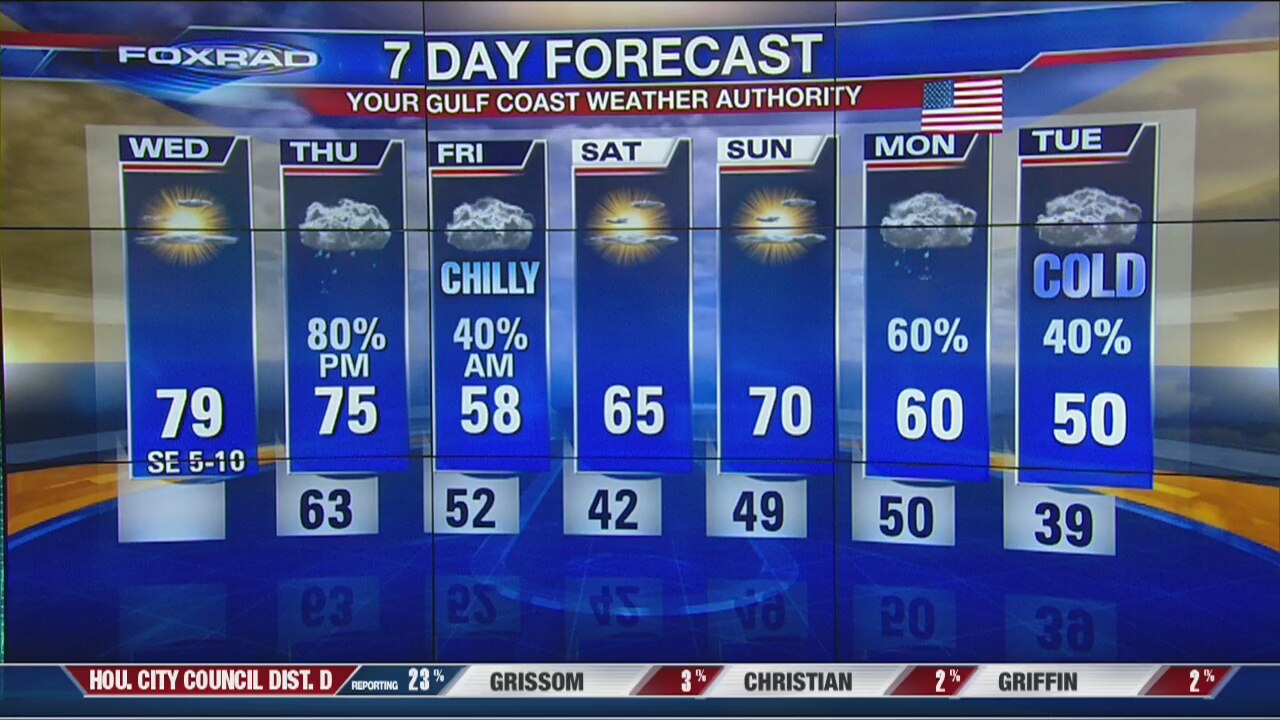 Wednesday morning weather forecast