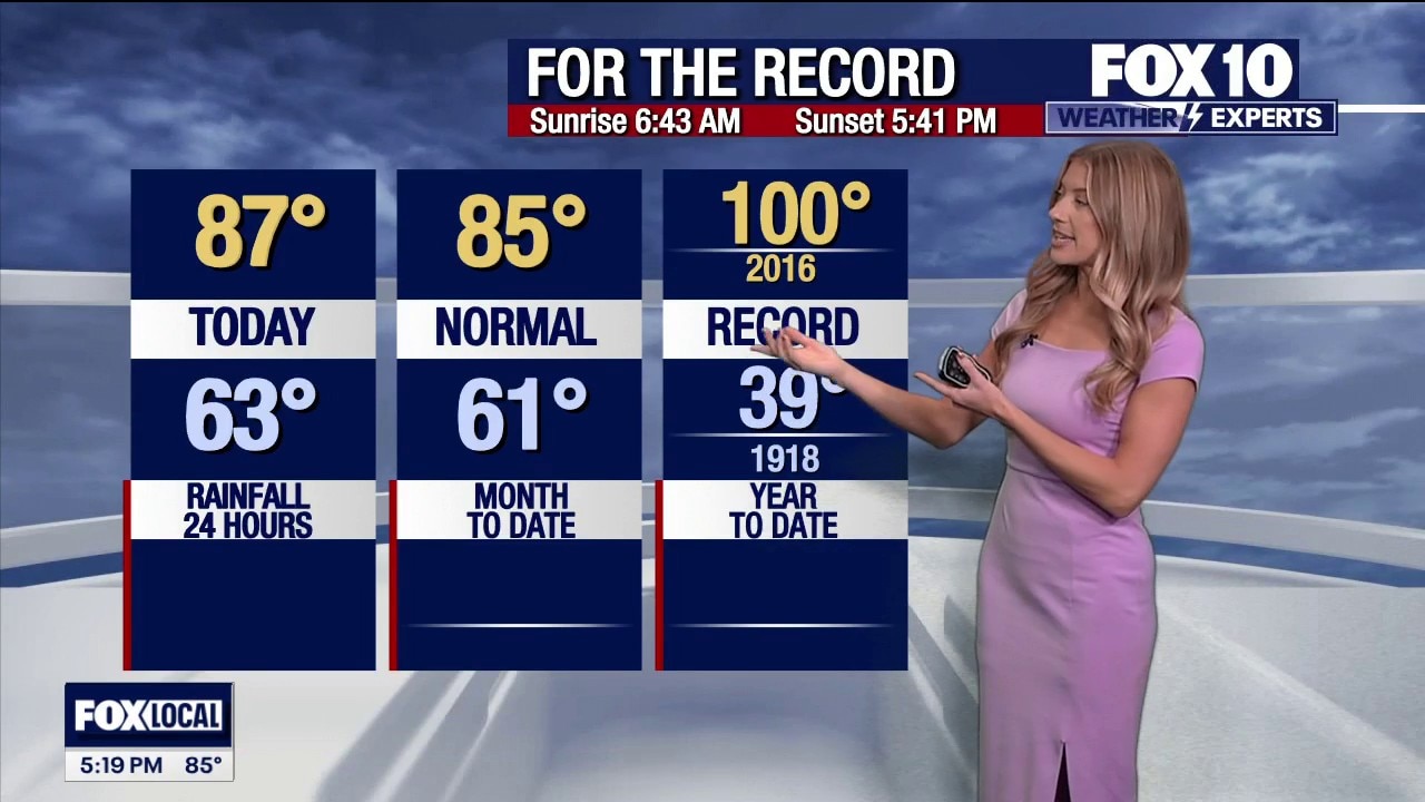 Warm fall temps ahead of stormy weekend