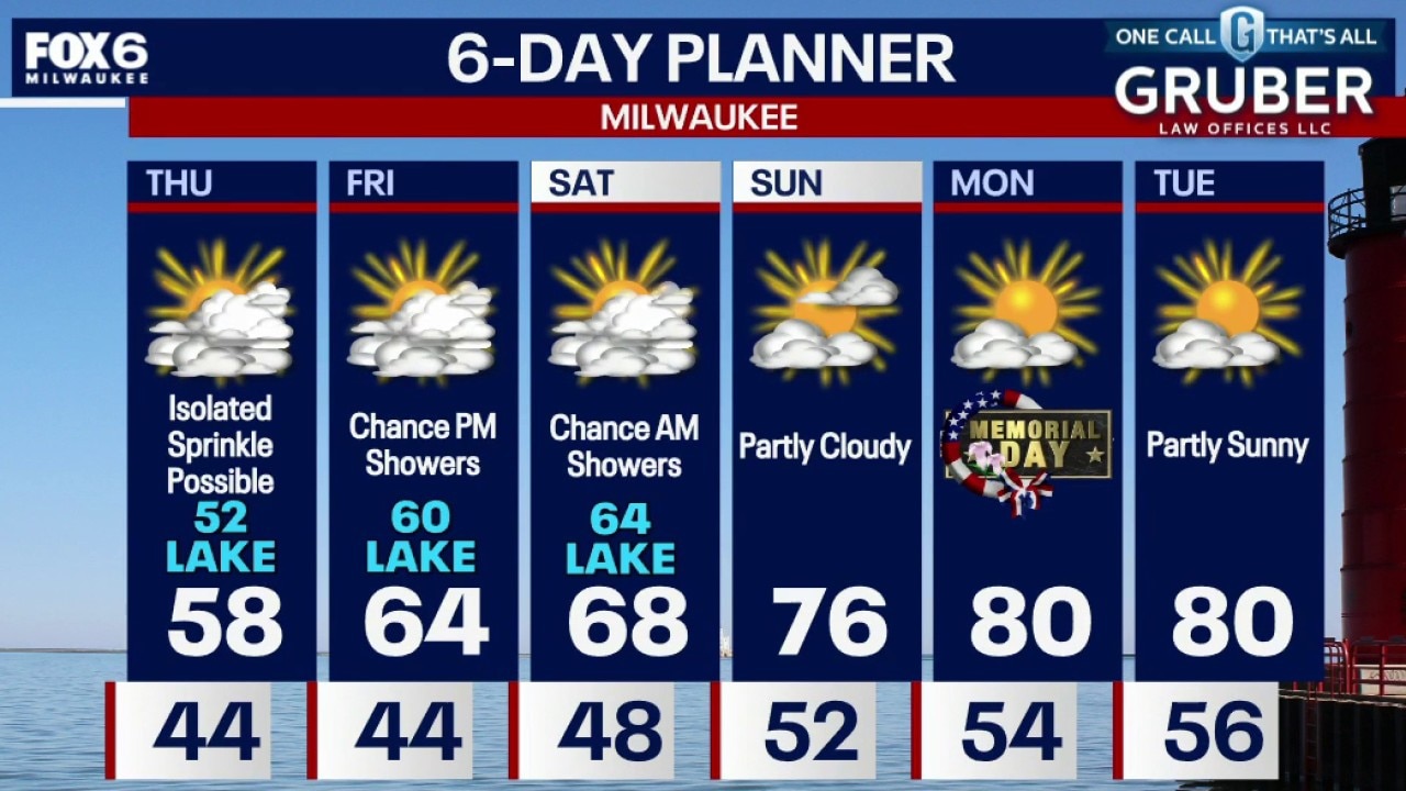Weather webcast with meteorologist Holly Baker