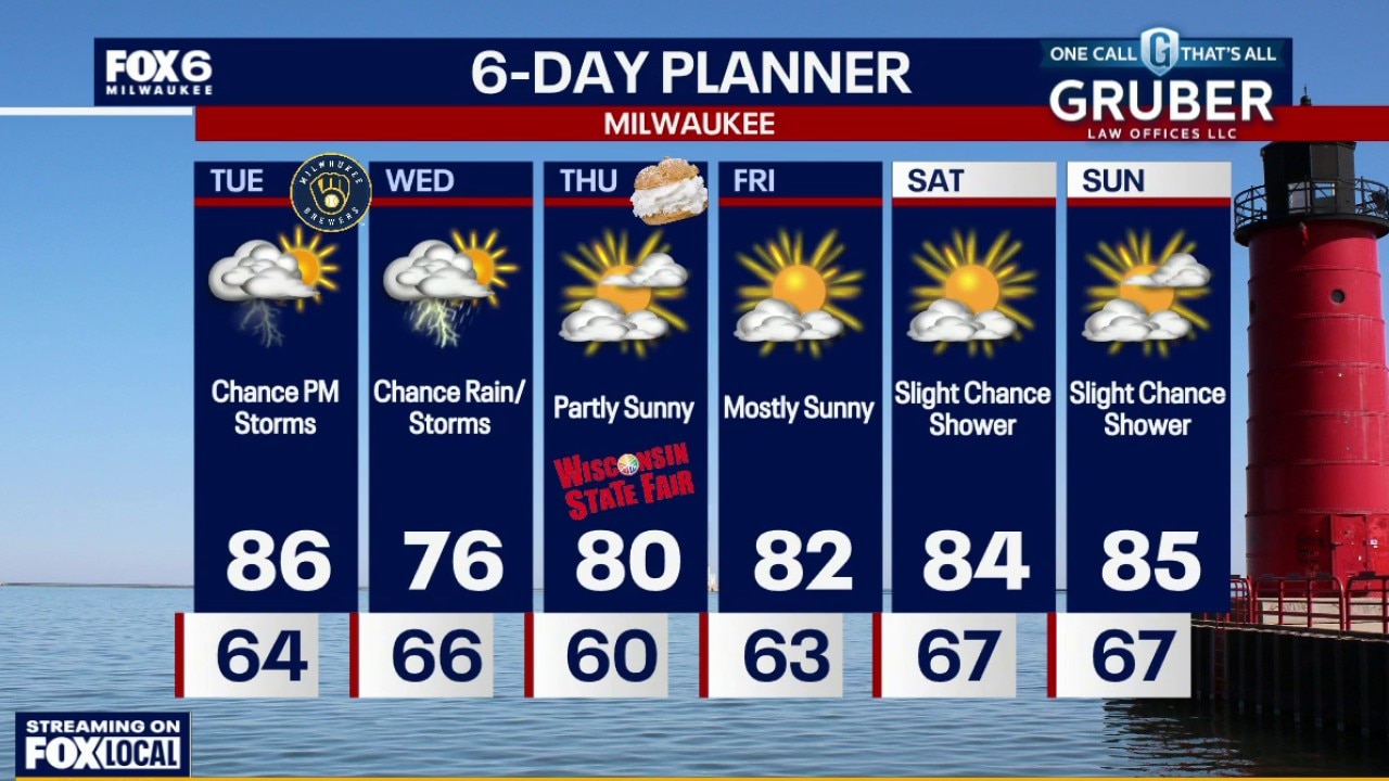 Milwaukee weather: Warm and muggy