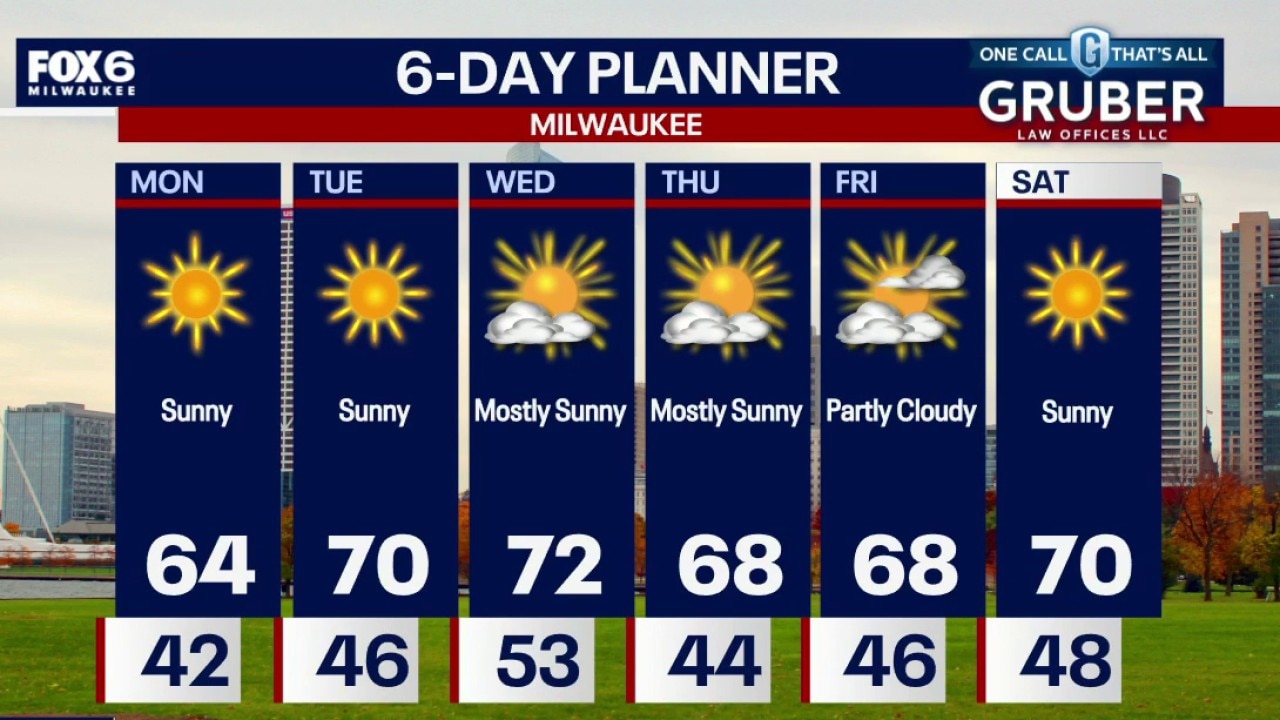 Milwaukee weather: Sunny, dry week ahead