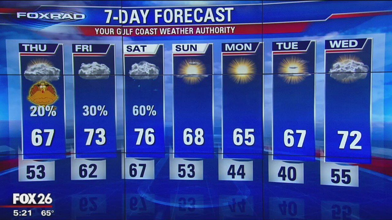Wednesday Evening Weather Update